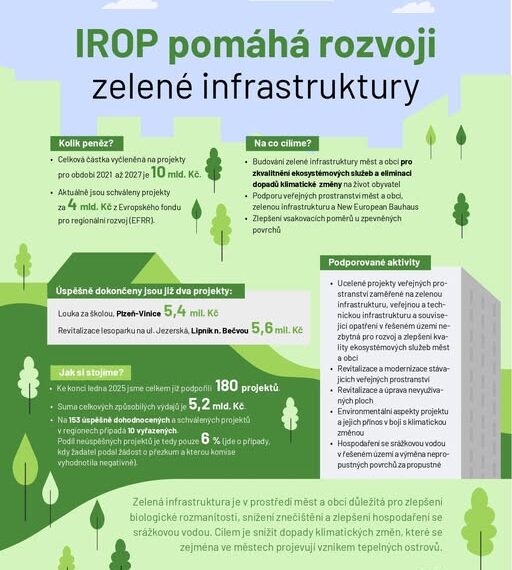 DOTACE na zelenou infrastrukturu